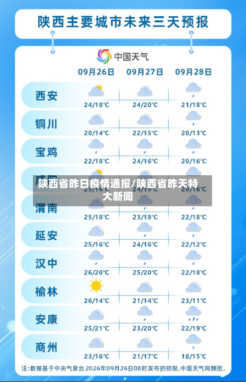 陕西省昨日疫情通报/陕西省昨天特大新闻-第2张图片