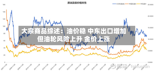 大宗商品综述：油价稳 中东出口增加但油轮风险上升 金价上涨-第2张图片