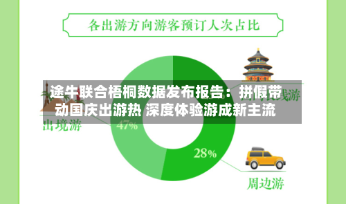 途牛联合梧桐数据发布报告：拼假带动国庆出游热 深度体验游成新主流-第3张图片