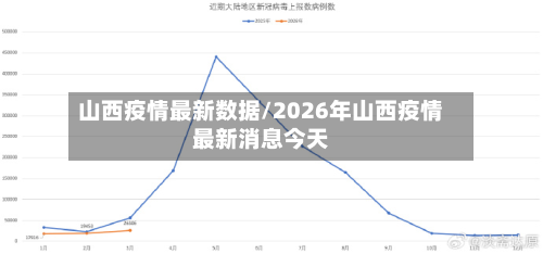 山西疫情最新数据/2026年山西疫情最新消息今天