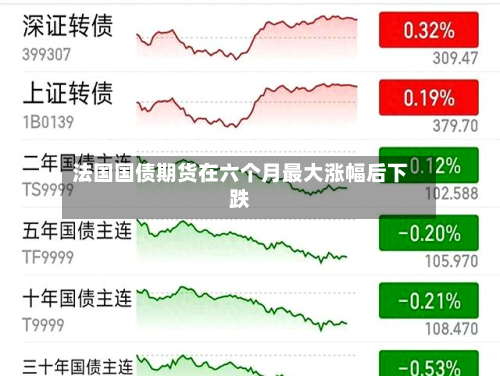 法国国债期货在六个月最大涨幅后下跌