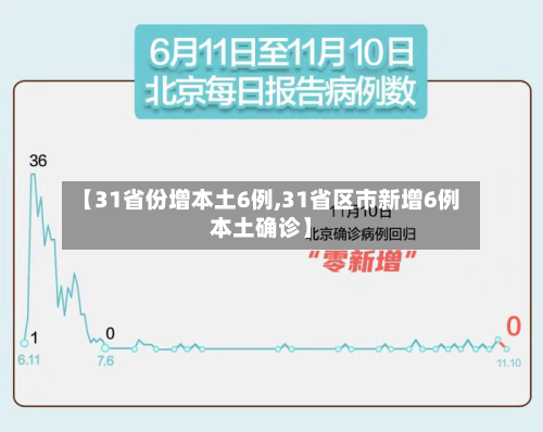 【31省份增本土6例,31省区市新增6例本土确诊】-第2张图片