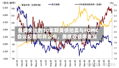 备受关注的10年期美债拍卖与FOMC会议纪要即将公布，美债收益率走高-第2张图片