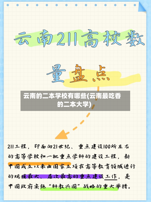 云南的二本学校有哪些(云南最吃香的二本大学)-第2张图片