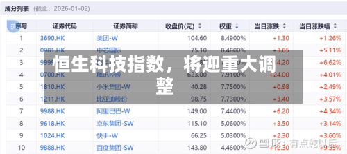 恒生科技指数	，将迎重大调整-第2张图片