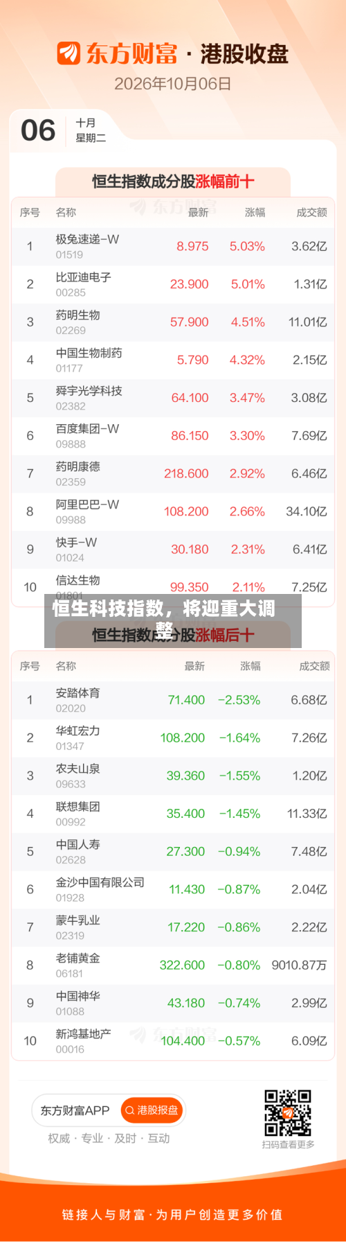 恒生科技指数，将迎重大调整-第3张图片