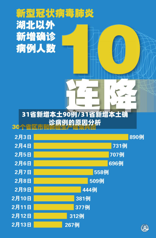 31省新增本土90例/31省新增本土确诊病例的原因分析