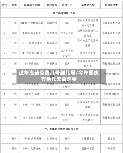 过年高速免费几号到几号/今年国庆节免几天高速费