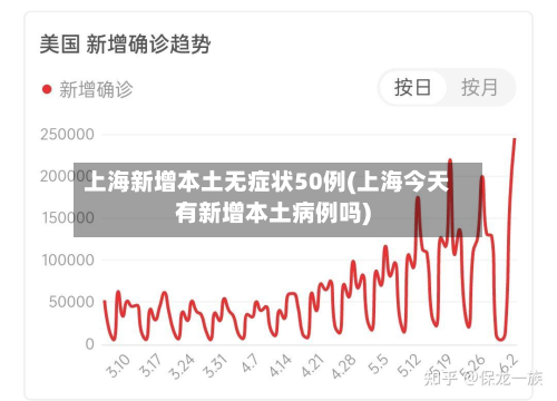 上海新增本土无症状50例(上海今天有新增本土病例吗)-第2张图片