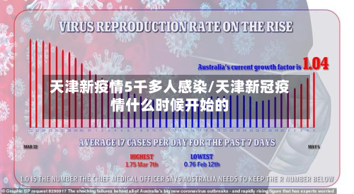 天津新疫情5千多人感染/天津新冠疫情什么时候开始的-第2张图片