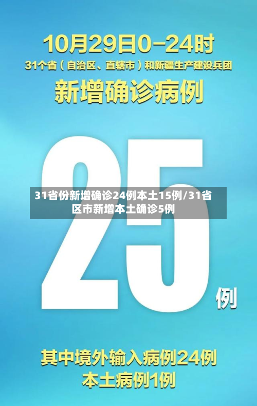 31省份新增确诊24例本土15例/31省区市新增本土确诊5例