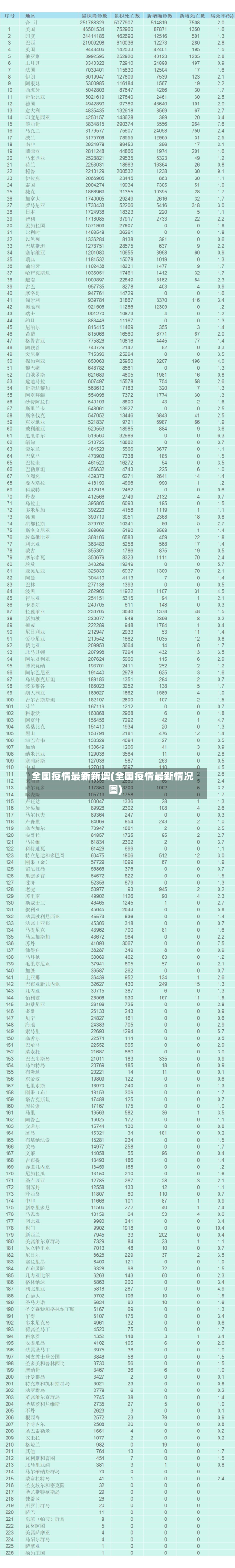 全国疫情最新新增(全国疫情最新情况图)-第2张图片