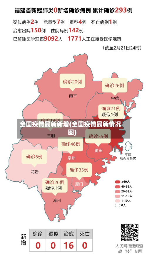 全国疫情最新新增(全国疫情最新情况图)-第3张图片