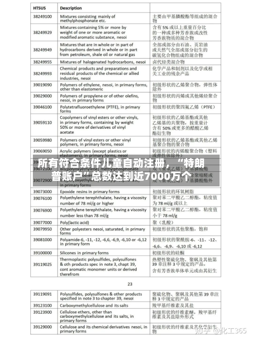 所有符合条件儿童自动注册，“特朗普账户	”总数达到近7000万个-第3张图片