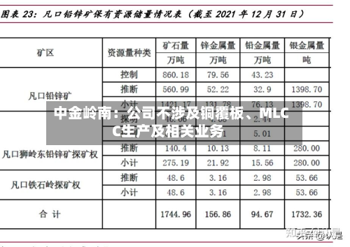 中金岭南：公司不涉及铜覆板、MLCC生产及相关业务-第2张图片