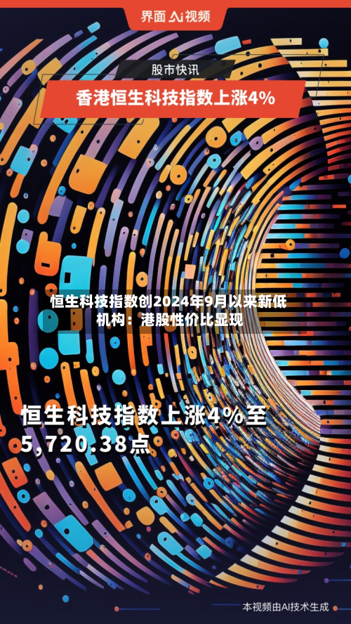 恒生科技指数创2024年9月以来新低 机构:港股性价比显现-第1张图片