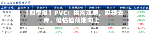【四季报】PVC：供需双弱，延续去库，低估值预期向上-第3张图片