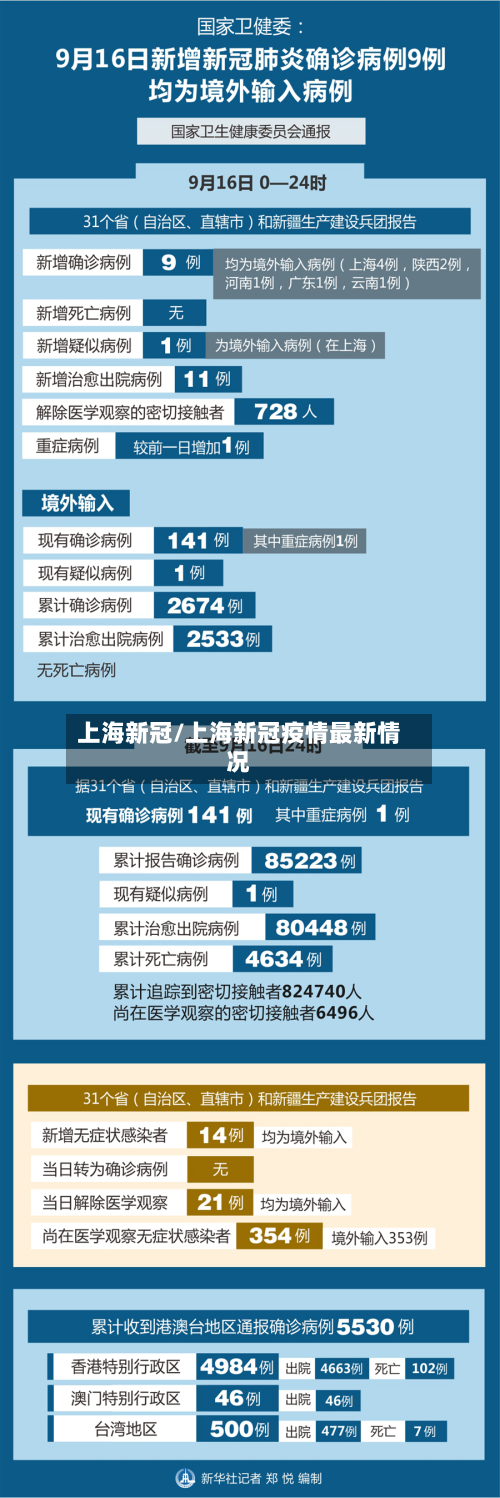 上海新冠/上海新冠疫情最新情况