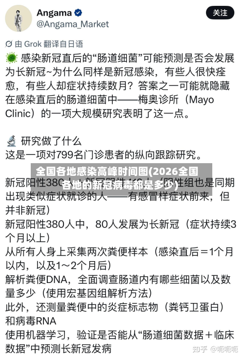 全国各地感染高峰时间图(2026全国各地的新冠病毒都是多少)