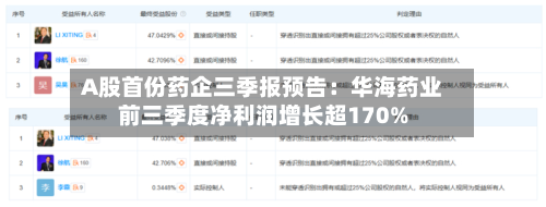 A股首份药企三季报预告：华海药业前三季度净利润增长超170%-第2张图片