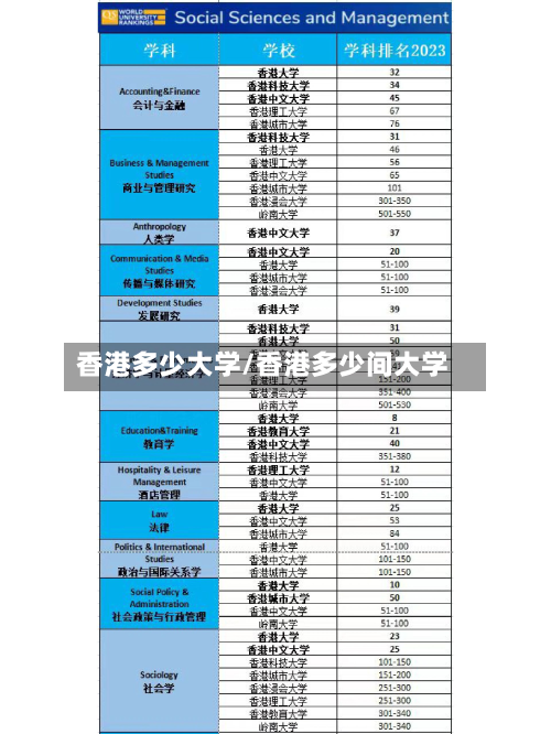 香港多少大学/香港多少间大学-第3张图片