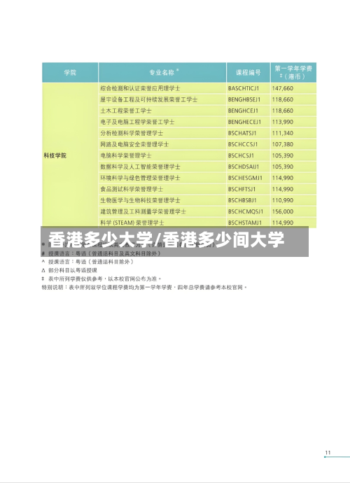 香港多少大学/香港多少间大学