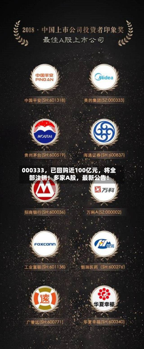 000333	，已回购近100亿元，将全部注销！多家A股，最新公告！-第3张图片