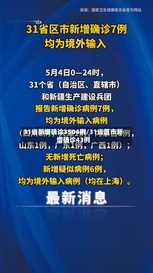 31省新增确诊3504例/31省区市新增确诊43例-第2张图片