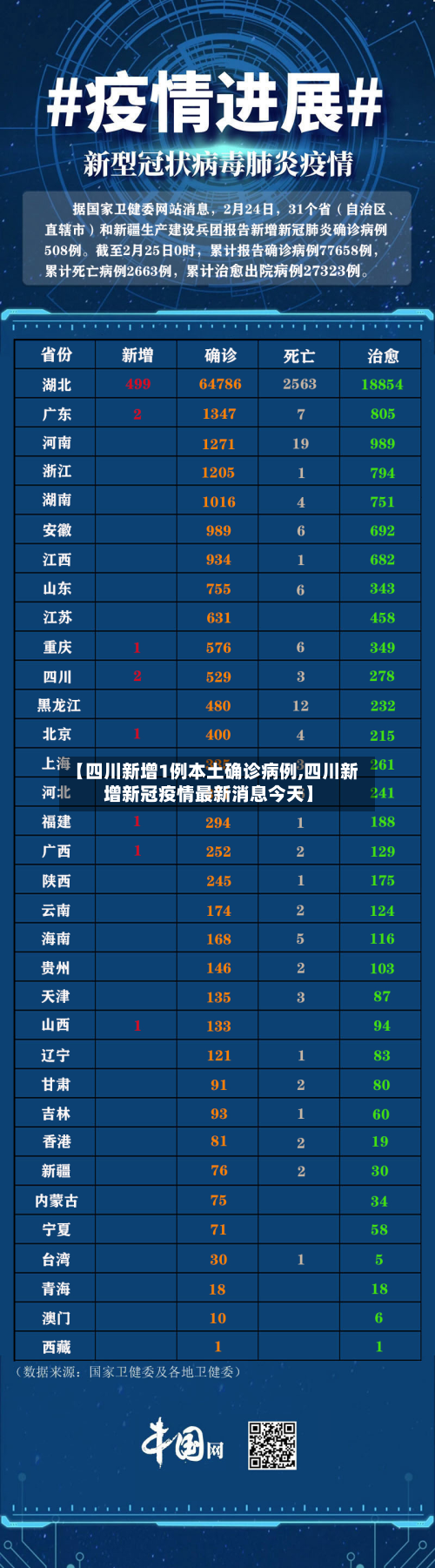 【四川新增1例本土确诊病例,四川新增新冠疫情最新消息今天】