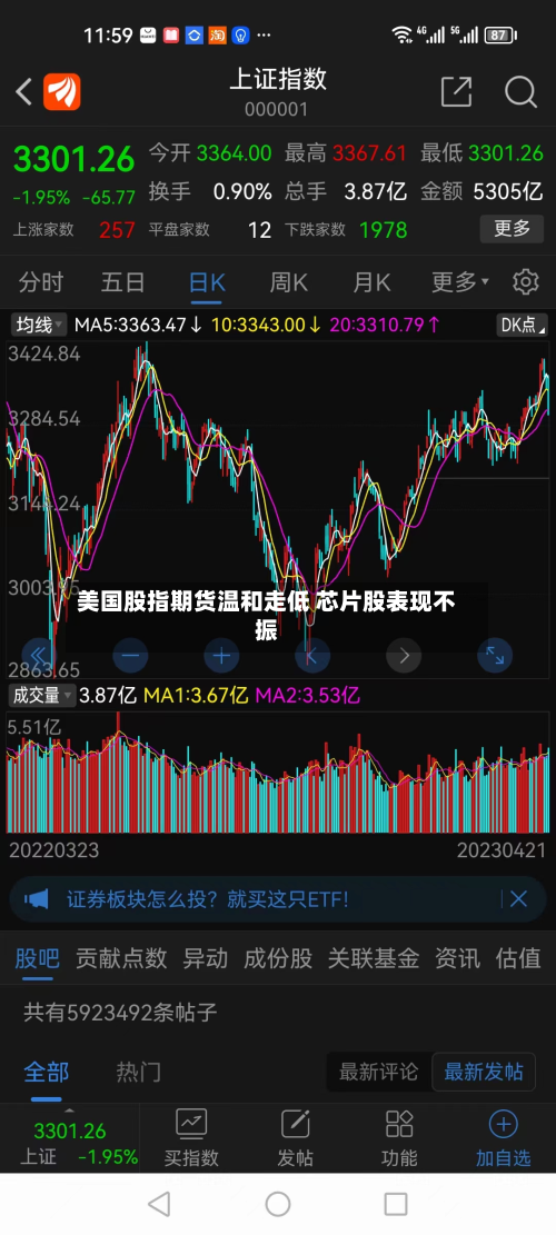 美国股指期货温和走低 芯片股表现不振-第2张图片