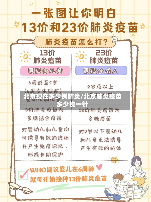 北京现在多少例肺炎/北京肺炎疫苗多少钱一针