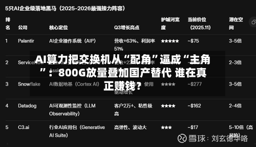 AI算力把交换机从“配角”逼成“主角”：800G放量叠加国产替代 谁在真正赚钱？-第3张图片