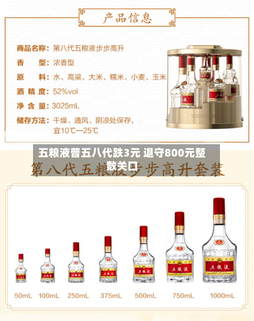 五粮液普五八代跌3元 退守800元整数关口-第3张图片