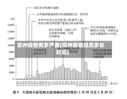 郑州疫情有多严重(郑州疫情经历多长时间)