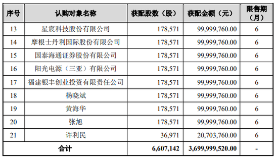 溢价45%，周末刷屏！A股存储巨头301308	，完成37亿元定增：现价386.6元，定增价560元