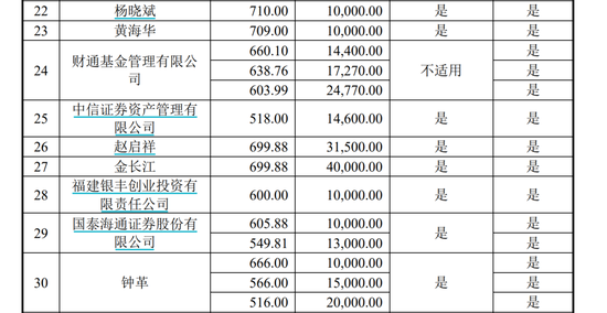 溢价45%，周末刷屏！A股存储巨头301308	，完成37亿元定增：现价386.6元，定增价560元