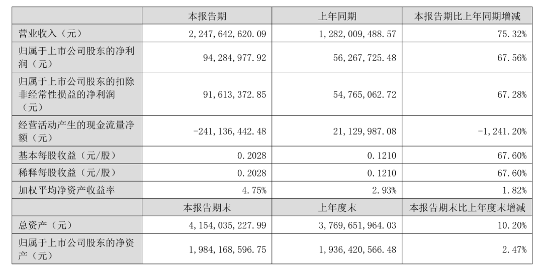 光华科技严重“失血”，应收账款飙升