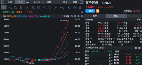 002827，控股股东拟变更！股价8天7板