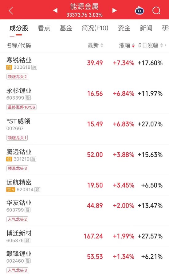 大单涌入！4700亿龙头冲新高，成交超百亿