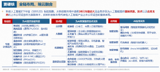 四连阳后，首度回调！逢跌布局时刻？华宝基金科创人工智能ETF（589520）频现溢价区间，买盘资金更为强势