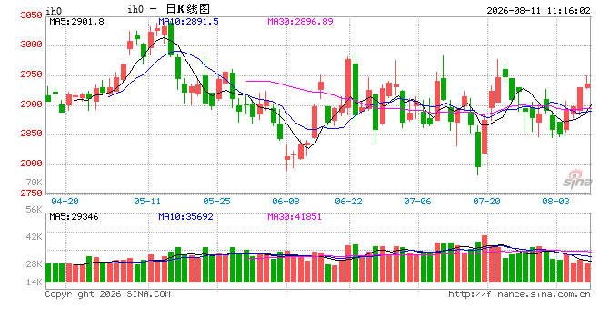 光大期货:8月11日金融日报