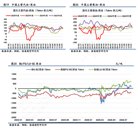 【沥燃油戏】燃料油市场强势上行	，高硫继续放大供应吃紧预期