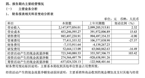 羚锐制药2026年半年报：稳增长背后的结构性考题