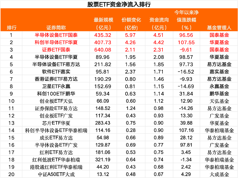 借“基	”出货，150亿资金“跑了”......