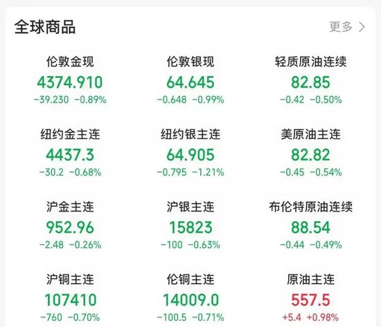午后，跳水了！“黑天鹅”突袭！