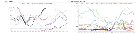 尿素：物极必反