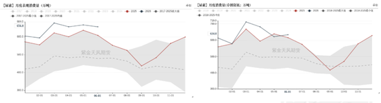 尿素：物极必反