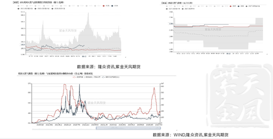 尿素：物极必反