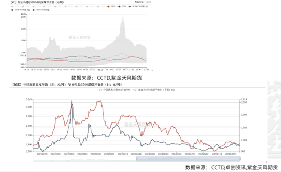 尿素：物极必反