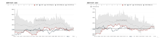 尿素：物极必反